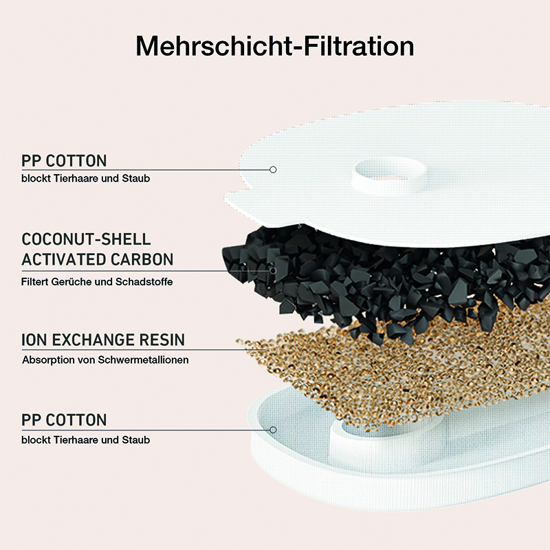 Produktbild-Cheerble-E1-Fountain-5 Sparpaket - Cheerble Elfin E1+