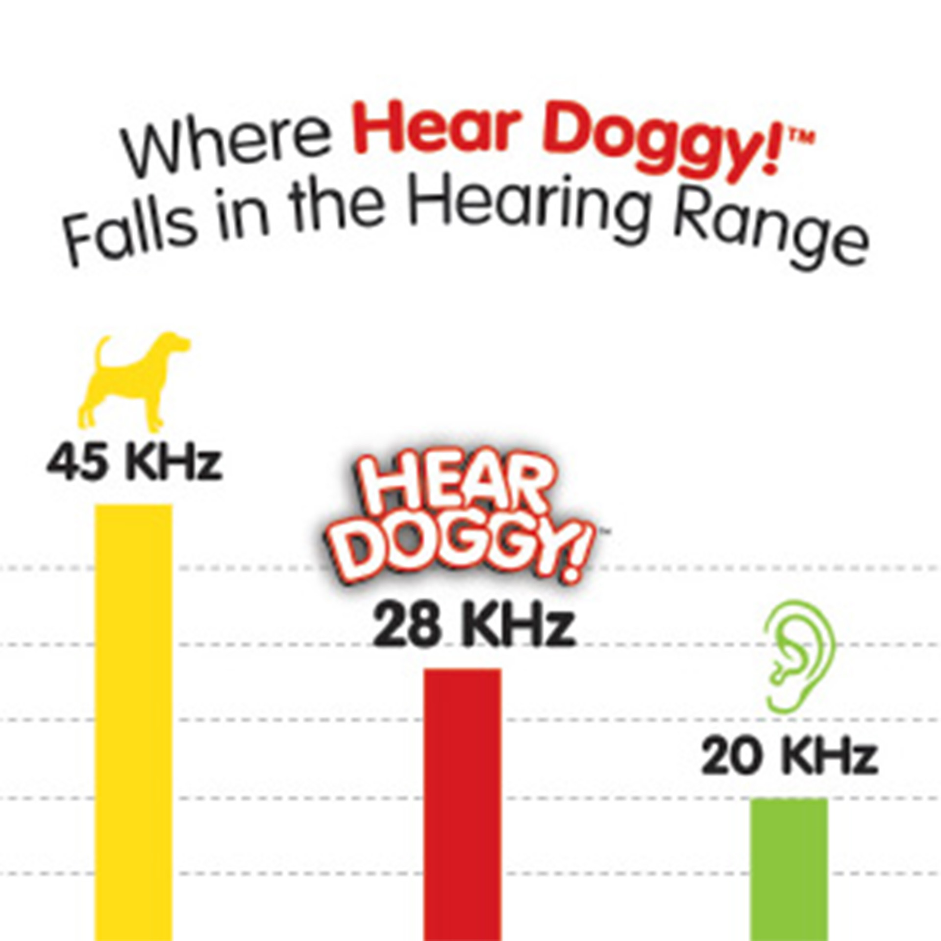 HearDoggy_chicken_39523_07 Hear Doggy Flattie- Huhn Frequenzen
