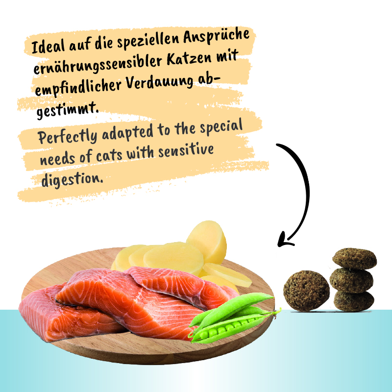 Feline Finest - Sensible Ocean (2 kg)